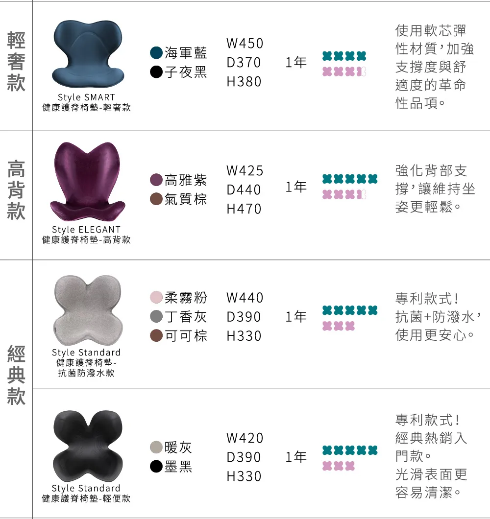 產品比照表_2024C-03 產品比照表_2024C-03
