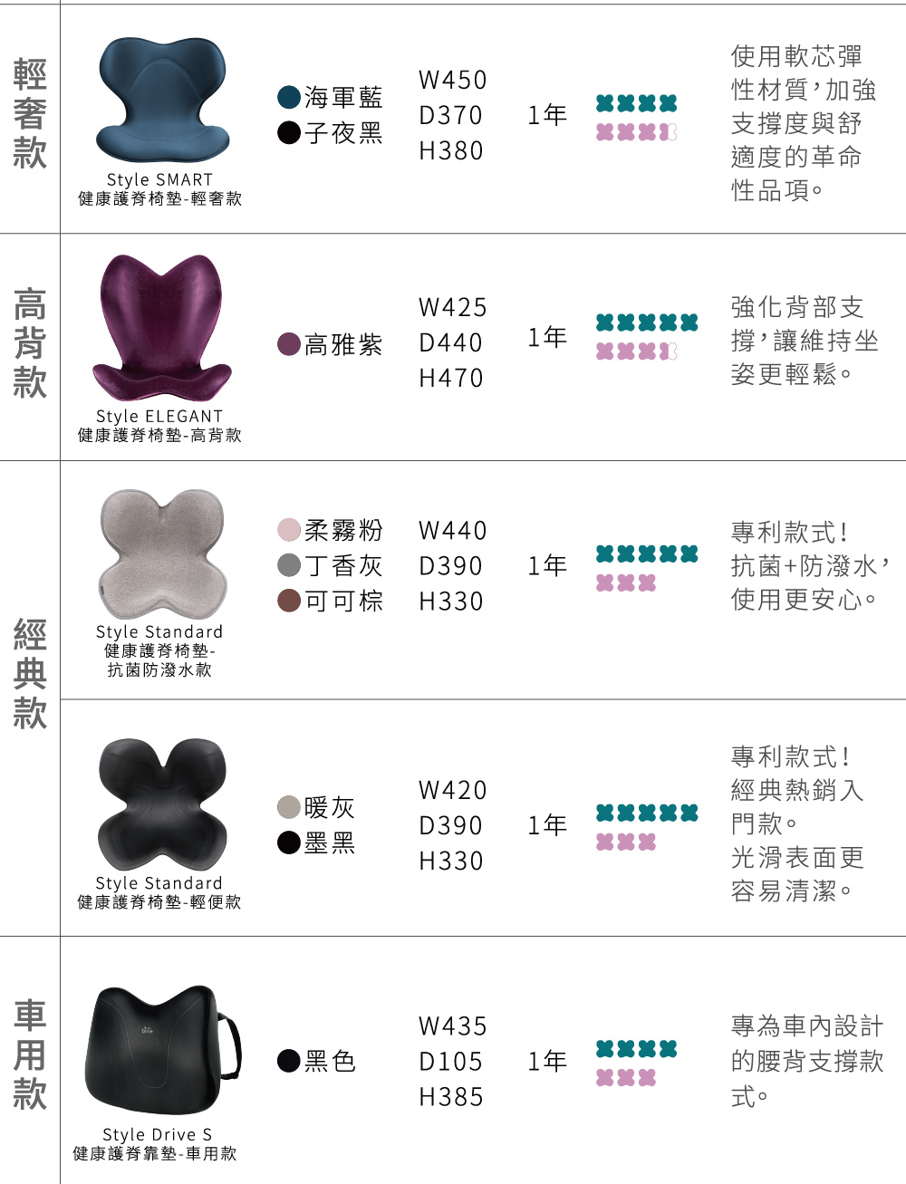 產品比照表_2026-04 產品比照表_2026-04