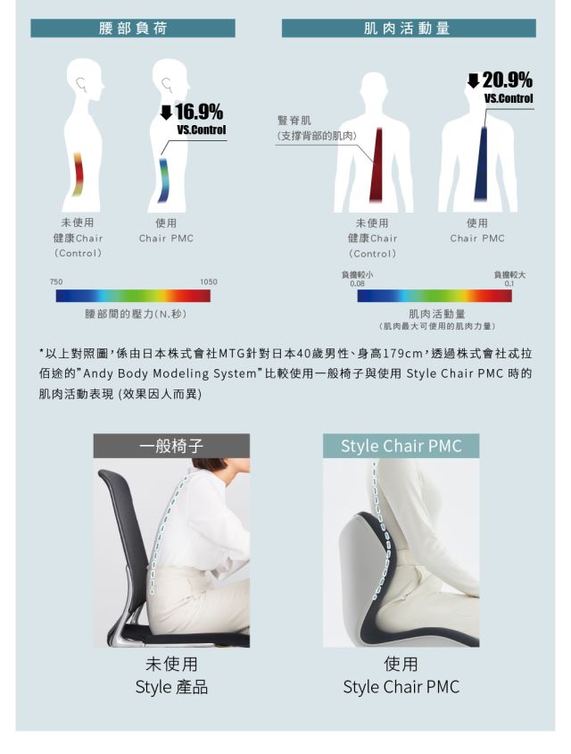 Chair PMC 健康護脊電腦椅-雲感款