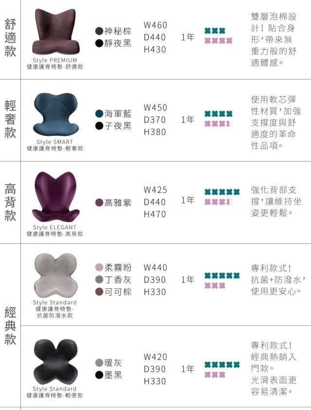 Style PREMIUM DX 健康護脊椅墊-頂級款
