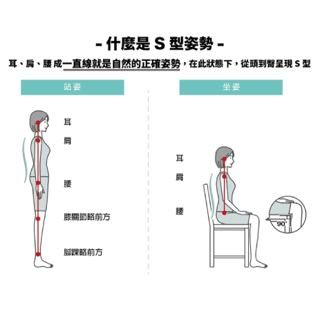 上班族久坐見危機！日本新型態塑形護脊椅 輕鬆坐端正